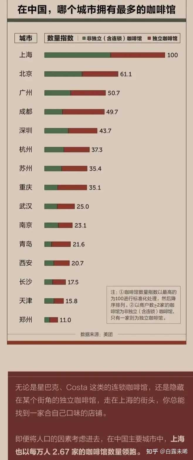 上海咖啡馆小姐多吗_上海咖啡餐厅_上海最小的咖啡馆